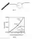 Fig. 02 - Bamboo-inspired nanostructure design for flexible, foldable and twistable energy storage devices
