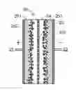 Fig. 01 - Reduction of leakage current from supercapacitor by modifying electrode material