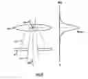 Fig. 12 - Charged particle source
