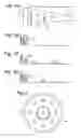 Fig. 02 - Method of compressing an ion beam