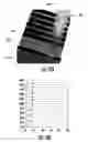 Fig. 08 - Methods of manufacturing semiconductor devices with improved metal gate fill-in for vertical memory cell and devices thereof