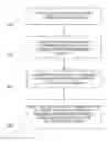 Fig. 01 - Method of separating electronic devices having a back layer