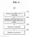 Fig. 07 - Method of fabricating semiconductor device with an overlay mask pattern