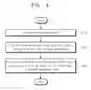 Fig. 06 - Graphene structure and method for manufacturing the same