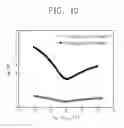 Fig. 11 - Graphene structure and method for manufacturing the same