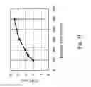 Fig. 09 - Package structures and methods of making the same