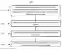 Fig. 01 - Rework process and tool design for semiconductor package