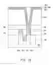 Fig. 03 - Dynamic random access memory