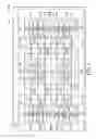 Fig. 06 - Non-volatile memory having a gate-layered triple well structure