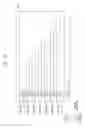 Fig. 19 - Vertical memory devices