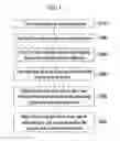 Fig. 02 - Flexible display device and manufacturing method thereof
