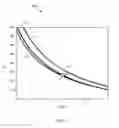 Fig. 06 - High quality factor capacitors and methods for fabricating high quality factor capacitors