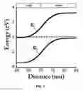 Fig. 02 - Group III-nitride compound heterojunction tunnel field-effect transistors and methods for making the same