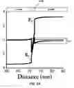 Fig. 03 - Group III-nitride compound heterojunction tunnel field-effect transistors and methods for making the same