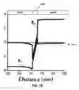 Fig. 04 - Group III-nitride compound heterojunction tunnel field-effect transistors and methods for making the same