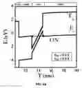 Fig. 06 - Group III-nitride compound heterojunction tunnel field-effect transistors and methods for making the same