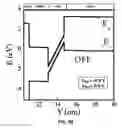 Fig. 07 - Group III-nitride compound heterojunction tunnel field-effect transistors and methods for making the same