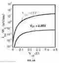 Fig. 08 - Group III-nitride compound heterojunction tunnel field-effect transistors and methods for making the same