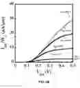 Fig. 09 - Group III-nitride compound heterojunction tunnel field-effect transistors and methods for making the same