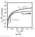 Fig. 16 - Group III-nitride compound heterojunction tunnel field-effect transistors and methods for making the same