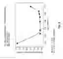 Fig. 09 - Method and apparatus providing improved thermal conductivity of strain relaxed buffer
