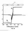 Fig. 04 - Group III-Nitride compound heterojunction tunnel field-effect transistors and methods for making the same