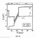 Fig. 06 - Group III-Nitride compound heterojunction tunnel field-effect transistors and methods for making the same