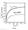 Fig. 08 - Group III-Nitride compound heterojunction tunnel field-effect transistors and methods for making the same