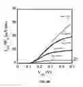 Fig. 09 - Group III-Nitride compound heterojunction tunnel field-effect transistors and methods for making the same