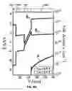 Fig. 13 - Group III-Nitride compound heterojunction tunnel field-effect transistors and methods for making the same