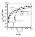 Fig. 14 - Group III-Nitride compound heterojunction tunnel field-effect transistors and methods for making the same