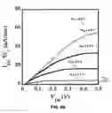 Fig. 15 - Group III-Nitride compound heterojunction tunnel field-effect transistors and methods for making the same