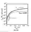 Fig. 16 - Group III-Nitride compound heterojunction tunnel field-effect transistors and methods for making the same