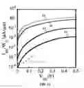 Fig. 18 - Group III-Nitride compound heterojunction tunnel field-effect transistors and methods for making the same
