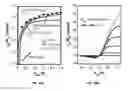 Fig. 22 - Group III-Nitride compound heterojunction tunnel field-effect transistors and methods for making the same