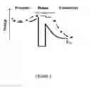 Fig. 03 - Method of making a graphene base transistor with reduced collector area