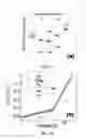 Fig. 05 - Light emitting device including semiconductor nanocrystals