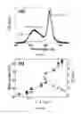 Fig. 07 - Light emitting device including semiconductor nanocrystals