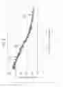 Fig. 06 - Method for vapor-phase growth of phase-change thin film, and device for vapor-phase growth of phase-change thin film
