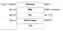 Fig. 01 - Formulations for the production of electronic devices