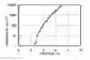 Fig. 01 - Spirofluorene derivative, material for light-emitting element, light-emitting element, light-emitting device, and electronic device