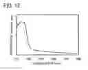 Fig. 13 - Spirofluorene derivative, material for light-emitting element, light-emitting element, light-emitting device, and electronic device