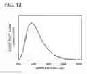 Fig. 14 - Spirofluorene derivative, material for light-emitting element, light-emitting element, light-emitting device, and electronic device