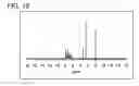 Fig. 17 - Spirofluorene derivative, material for light-emitting element, light-emitting element, light-emitting device, and electronic device