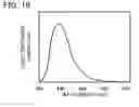Fig. 20 - Spirofluorene derivative, material for light-emitting element, light-emitting element, light-emitting device, and electronic device