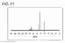 Fig. 28 - Spirofluorene derivative, material for light-emitting element, light-emitting element, light-emitting device, and electronic device