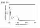 Fig. 30 - Spirofluorene derivative, material for light-emitting element, light-emitting element, light-emitting device, and electronic device