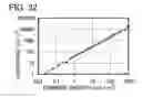 Fig. 33 - Spirofluorene derivative, material for light-emitting element, light-emitting element, light-emitting device, and electronic device