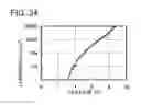 Fig. 35 - Spirofluorene derivative, material for light-emitting element, light-emitting element, light-emitting device, and electronic device