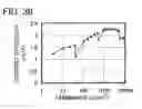 Fig. 37 - Spirofluorene derivative, material for light-emitting element, light-emitting element, light-emitting device, and electronic device
